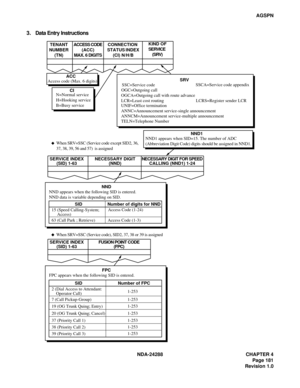 Page 193NDA-24288 CHAPTER 4
Page 181
Revision 1.0
AGSPN
3 . Data Entry Instructions
Access code (Max. 6 digits)TENANT
NUMBER
(TN)ACCESS CODE
(ACC)
MAX. 6 DIGITSCONNECTION 
STATUS INDEX
(CI) N/H/BKIND OF
SERVICE 
(SRV)
ACC
CISRV
SSCA=Service code appendix
OGCA=Outgoing call with route advance  
LCR=Least cost routing N=Normal service
H=Hooking service
B=Busy serviceSSC=Service code
OGC=Outgoing call
UNIF=Office termination
ANNC=Announcement service-single announcement
ANNCM=Announcement service-multiple...