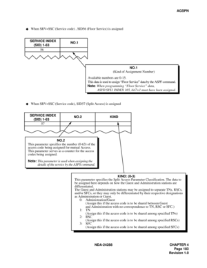 Page 195NDA-24288 CHAPTER 4
Page 183
Revision 1.0
AGSPN
SERVICE INDEX
    (SID) 1-63      NO.1
56
NO.1
(Kind of Assignment Number)
  Available numbers are 0-15.
  This data is used to assign “Floor Service” data by the ASPF command.
Note: When programming “Floor Service” data,
 ASYD SYS1 INDEX 165, bit7=1 must have been assigned.
SERVICE INDEX
    (SID) 1-63NO.2KIND
57
NO.2
This parameter specifies the number (0-63) of the
access code being assigned for mutual Access.
This parameter serves as a counter for the...