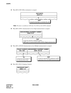 Page 198CHAPTER 4 NDA-24288
Page 186
Revision 1.0
AGSPN
Assign the skip digits to terminate the call.
Assign the announce equipment number.
EQP3 and 5-14 can be used for SRV=ANNC (Single announcement).SKIP DIGITS
(SKIP) 0-5 When SRV=UNIF (Office termination) is assigned
When SRV=ANNC (Announcement service-Single announcement) is assigned
SKIP
ANNOUNCEMENT EQUIPMENT NUMBER
(EQP) 0-127
EQP
Note:This data is available for ACIS only. For CCIS, use the AUNE command.
Assign the tenant number of
the announcement trunk....