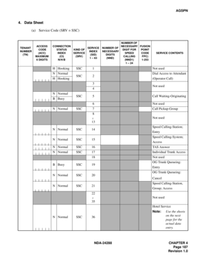 Page 199NDA-24288 CHAPTER 4
Page 187
Revision 1.0
AGSPN
4. Data Sheet
(a) Service Code (SRV = SSC)
TENANT
 NUMBER
(TN)ACCESS
 CODE
(ACC)
MAXIMUM
6 DIGITSCONNECTION 
STATUS
INDEX
(CI) 
N/H/BKIND OF
SERVICE 
(SRV)SERVICE
INDEX
(SID)
1 – 63NUMBER OF
 NECESSARY
DIGITS
(NND)NUMBER OF 
NECESSARY
DIGIT FOR
SPEED
CALLING
(NND1)
1 – 24FUSION
POINT
CODE
FPC)
1-253SERVICE CONTENTS
H Hooking SSC 1Not used
NNormal
SSC 2
Dial Access to Attendant
(Operator Call) H Hooking
3Not used
4
NNormal
SSC 5
Call Waiting-Originating...