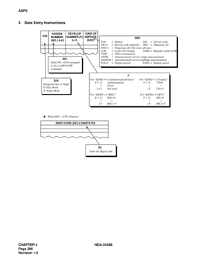 Page 218CHAPTER 4 NDA-24288
Page 206
Revision 1.0
ASPS
3. Data Entry Instructions
D/N ASSIGN
NUMBER
(NO.) 0-63  DEVELOP
NUMBER (F)
       0-15 KIND OF
SERVICE
   (SRV)
  SRV
STN = Station SSC = Service code
SSCA = Service code appendix OGC = Outgoing call
OGCA = Outgoing call with route advance
LCR = Least cost routing LCRS = Register sender LCR
UNIF = Office termination
ANNC = Announcement service-single announcement
ANNCM = Announcement service-multiple announcement
PAGA = Paging answer PAGC = Paging cancel
F...