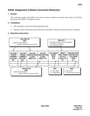 Page 243NDA-24288 CHAPTER 4
Page 231
Revision 1.0
ASCR
ASCR: Assignment of Station Connection Restriction
1. General
This command assigns and displays the station-to-station connection restriction data based on the Route
Restriction Class (RSC) of respective tenants.
2. Precautions
1. This command is used for the Hotel Application only.
2. Station-to-station connections will be allowed for each RSC until they are restricted by this command.
3. Data Entry Instructions
CALLING TN
       RSC
Calling Tenant Number...