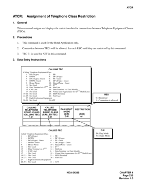 Page 245NDA-24288 CHAPTER 4
Page 233
Revision 1.0
AT C R
ATCR:    Assignment of Telephone Class Restriction
1. General
This command assigns and displays the restriction data for connections between Telephone Equipment Classes
(TECs).
2. Precautions
1. This command is used for the Hotel Application only.
2. Connection between TECs will be allowed for each RSC until they are restricted by this command.
3. TEC 31 is used for ATT in this command.
3. Data Entry Instructions
CALLING TEC
Calling Telephone Equipment...