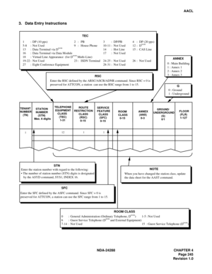 Page 257NDA-24288 CHAPTER 4
Page 245
Revision 1.0
AACL
3. Data Entry Instructions
TEC
RSCANNEX
G
NOTE STN
SFC
TENANT
NUMBER
    (TN)  STATION
  NUMBER
     (STN)
Max. 6 digitsTELEPHONE EQUIPMENT    CLASS
      (TEC)
       1-31      ROUTE
RESTRICTION
      CLASS
       (RSC)
        0-15SERVICE
FEATURE
  CLASS
   (SFC)
    0-15ROOM
CLASS
  0-15ANNEX
 (ANX)
   0-3  
     GROUND/
UNDERGROUND
           (G)
           0/1FLOOR
 (FLR)
 1-127
112                           1                           1
1 : DP (10 pps)...