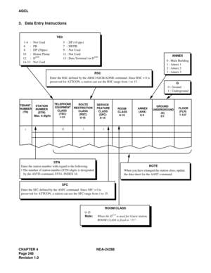 Page 260CHAPTER 4 NDA-24288
Page 248
Revision 1.0
AGCL
3. Data Entry Instructions
TEC
RSCANNEX
G
NOTE STN
SFC
TENANT
NUMBER
    (TN)  STATION
  NUMBER
     (STN)
Max. 6 digitsTELEPHONE EQUIPMENT    CLASS
      (TEC)
       1-31      ROUTE
RESTRICTION
      CLASS
       (RSC)
        0-15SERVICE
FEATURE
  CLASS
   (SFC)
    0-15ROOM
CLASS
  0-15ANNEX
 (ANX)
   0-3  
     GROUND/
UNDERGROUND
           (G)
           0/1FLOOR
 (FLR)
 1-127
112                           1                           1
Enter the RSC...