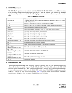 Page 27NDA-24288 CHAPTER 2
Page 15
Revision 1.0
ASSIGNMENT
5. IMX MAT Commands
The IMX MAT’s operation is very similar to that of the NEAX2400 MS-DOS MAT, so you will find that many
of the key stroke operations have been carried over into IMX MAT. In addition, some standard MS Windows
operations and key strokes are used. Use the following keys, or in some instances the mouse, to select or enter
data.
6. Configuring IMX MAT
This section explains the PBX Alias parameters you may configure using the PBX...