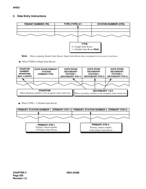 Page 262CHAPTER 4 NDA-24288
Page 250
Revision 1.0
AHSU
3. Data Entry Instructions
TENANT NUMBER (TN)
TYPE
   
PHANTOM
    NUMBER
  (PHANTOM)
MAX. 6 DIGITS SUITE ROOM PRIMARY
              STATION
       (PRIMARY STN)         SUITE ROOM
         SECONDARY
           STATION 1
  (SECONDARY STN 1)        SUITE ROOM
        SECONDARY
          STATION 2
  (SECONDARY STN 2)        SUITE ROOM
        SECONDARY
          STATION 3
  (SECONDARY STN 3)
PHANTOM
SECONDARY 1/2/3
PRIMARY STATION NUMBER 1  (PRIMARY STN 1)...