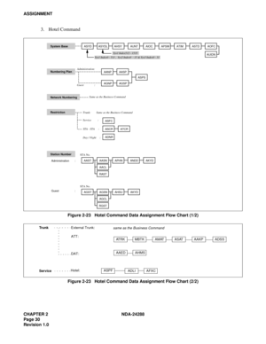 Page 42CHAPTER 2 NDA-24288
Page 30
Revision 1.0
ASSIGNMENT
3. Hotel Command
Figure 2-23   Hotel Command Data Assignment Flow Chart (1/2)
Figure 2-23   Hotel Command Data Assignment Flow Chart (2/2)
ASYD System BaseASYDLAHSYAUNTAIOCAPSWATIMASTDAOFC
AUIDN
AASTAASNAPHNANDDAKYD
RAST
AACL
Sys1 Index512 - 1535
Sys1 Index0 - 511 ,  Sys2 Index0  - 15 & Sys3 Index0 - 31
Numbering Plan
Network Numbering
Restriction
Station Number
Trunk:        Same as the Business Command
Service         :
STA - STA     :
Day / Night...