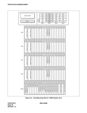 Page 48CHAPTER 3 NDA-24288
Page 36
Revision 1.0
OFFICE DATA DESIGN SHEET
Figure 3-3   Card Mounting Slot for 4-IMG System (2/4)
00  01   02  03  04  05  06   07  08   09  10  11   12  13  14  15   16  17  18  19   20  21  22   23PA-PW55-A(PWR0)PA-PW54-A(PWR1)PH-PC36(MUX) PH-PC36(MUX)
PH-PC36(MUX) PH-PC36(MUX)
PIM3
00  01   02  03  04  05  06   07  08   09  10  11   12  13  14  15   16  17  18  19   20  21  22   23PA-PW55-A(PWR0)PA-PW54-A(PWR1)PH-PC36(MUX) PH-PC36(MUX)
PIM2
00  01   02  03  04  05  06   07  08...