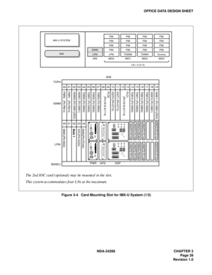 Page 51NDA-24288 CHAPTER 3
Page 39
Revision 1.0
OFFICE DATA DESIGN SHEET
Figure 3-4   Card Mounting Slot for IMX-U System (1/5)
PWR1   (PH-PW14)
PWR0   (PH-PW14)HSW00 (PU-SW01)(RES) HSW01 (PU-SW01) HSW10 (PU-SW01) HSW11 (PU-SW01)(RES)
TSW00 (PU-SW00) TSW01 (PU-SW00) IOGT0 (PH-GT10) IOGT1 (PH-GT10)
TSW02 (PU-SW00) TSW03 (PU-SW00) TSW10 (PU-SW00) TSW11 (PU-SW00)
TSW12 (PU-SW00) TSW13 (PU-SW00)
PLO0
       (PH-CK16-A/17-A) PLO1
       (PH-CK16-A/17-A)
TOPU
ISWM
BASEUPWR
HFDDSP ISW
LPM
IOC(PH-IO24)
Note 1...