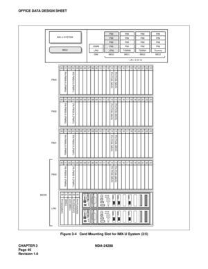 Page 52CHAPTER 3 NDA-24288
Page 40
Revision 1.0
OFFICE DATA DESIGN SHEET
Figure 3-4   Card Mounting Slot for IMX-U System (2/5)
PA-PW55-A (PWR0)PA-PW54-A (PWR1)PH-PC36 (MUX) PH-PC36 (MUX)
PH-PC36 (MUX) PH-PC36 (MUX)
PIM3
PA-PW55-A (PWR0)PA-PW54-A (PWR1)PH-PC36 (MUX) PH-PC36 (MUX)
PIM2
PA-PW55-A (PWR0)PA-PW54-A (PWR1)PH-PC36 (MUX) PH-PC36 (MUX)
PIM1
PA-PW55-A (PWR0)PA-PW54-A (PWR1)
PIM0
BSCM
LPM
PH-IO24(IOC)
PH-M22(MMC) PH-PC40(EMA)(IOC/MISC)
(MISC)
00 01 02 03 04 05 06 07 08 09 10 11 12 13 14 15 16 17 18 19 20...