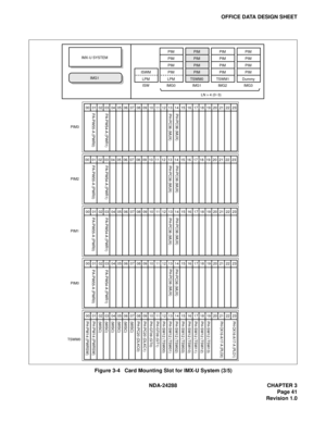 Page 53NDA-24288 CHAPTER 3
Page 41
Revision 1.0
OFFICE DATA DESIGN SHEET
Figure 3-4   Card Mounting Slot for IMX-U System (3/5)
PA-PW55-A (PWR0)PA-PW54-A (PWR1)PH-PC36 (MUX) PH-PC36 (MUX)
PH-PC36 (MUX) PH-PC36 (MUX)
PIM3
PA-PW55-A (PWR0)PA-PW54-A (PWR1)PH-PC36 (MUX) PH-PC36 (MUX)
PIM2
PA-PW55-A (PWR0)PA-PW54-A (PWR1)PH-PC36 (MUX) PH-PC36 (MUX)
PIM1
PA-PW55-A (PWR0)PA-PW54-A (PWR1)
PIM0
PH-PW14 (PWRSW) PH-PW14 (PWRSW) PH-PC20 (DLKC0) PH-PC20 (DLKC1)
PH-GT09 (GT0)
PH-GT09 (GT1)
PH-SW12 (TSW00)
PH-SW12 (TSW01)...