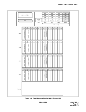 Page 55NDA-24288 CHAPTER 3
Page 43
Revision 1.0
OFFICE DATA DESIGN SHEET
Figure 3-4   Card Mounting Slot for IMX-U System (5/5)
PA-PW55-A(PWR0)PA-PW54-A(PWR1)PH-PC36(MUX) PH-PC36(MUX)
PH-PC36(MUX) PH-PC36(MUX)
PIM3
PA-PW55-A(PWR0)PA-PW54-A(PWR1)PH-PC36(MUX) PH-PC36(MUX)
PIM2
PA-PW55-A(PWR0)PA-PW54-A(PWR1)PH-PC36(MUX) PH-PC36(MUX)
PIM1
PA-PW55-A(PWR0)PA-PW54-A(PWR1)
PIM0
Dummy
PIM
PIM
PIM
PIM
IMG3 DummyPIM
PIM
PIM
PIM
IMG2 TSWM1PIM
PIM
PIM
PIM
IMG1 TSWM0PIM
PIM
PIM
PIM
IMG0LPM IMG3 IMX-U SYSTEM
ISWM
ISW LPM
21...