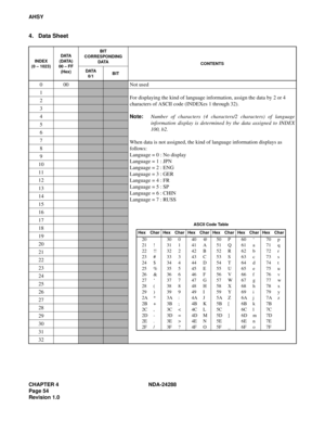 Page 66CHAPTER 4 NDA-24288
Page 54
Revision 1.0
AHSY
4. Data Sheet
INDEX
(0 – 1023)DATA
(DATA)
00 – FF
(Hex)BIT
CORRESPONDING
DATA
CONTENTS
DATA
0/1BIT
000Not used
1
For displaying the kind of language information, assign the data by 2 or 4 
characters of ASCII code (INDEXes 1 through 32).
Note:Number of characters (4 characters/2 characters) of language
information display is determined by the data assigned to INDEX
100, b2.
When data is not assigned, the kind of language information displays as 
follows:...