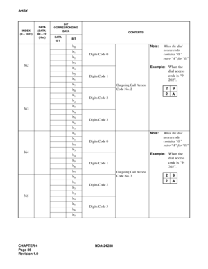 Page 98CHAPTER 4 NDA-24288
Page 86
Revision 1.0
AHSY
362
b0
Digits Code 0
Outgoing Call Access 
Code No. 2Note:When the dial 
access code 
contains “0,” 
enter “A” for “0.”
Example:
When the 
dial access 
code is “9-
202”. b
1
b2
b3
b4
Digits Code 1b5
b6
b7
363
b0
Digits Code 2b1
b2
b3
b4
Digits Code 3b5
b6
b7
364
b0
Digits Code 0
Outgoing Call Access 
Code No. 3Note:When the dial 
access code 
contains “0,” 
enter “A” for “0.”
Example:
When the 
dial access 
code is “9-
202”. b
1
b2
b3
b4
Digits Code 1b5
b6...