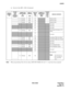 Page 203NDA-24288 CHAPTER 4
Page 191
Revision 1.0
AGSPN
(a) Service Code (SRV = SSC) (Continued)
Note:When programming Floor Service data, ASYD SYS1 INDEX 165, bit 7 = 1 must have been assigned.
TENANT
 NUMBER
 (TN)ACCESS
 CODE
(ACC)
MAXIMUM
6 DIGITSCONNECTION
STATUS INDEX
(CI) 
N/H/BKIND OF
 SERVICE
 (SRV)SERVICE
INDEX
(SID)
1 – 63NUMBER OF
NECESSARY
DIGITS
(NND) FUSION
 POINT
CODE
(FPC)
1-253SERVICE CONTENTS
NNormal SSC 37Priority Call 1
NNormal SSC 38
Priority Call 2
NNormal SSC 39
Priority Call 3
40Not used...