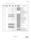 Page 229NDA-24288 CHAPTER 4
Page 217
Revision 1.0
ASPS
(b) Service Code (SRV = SSC) (Continued)
DAY/ NIGHT
(D/N)
D/NASSIGN
NUMBER
(No.)
00 – 63DEVELOP
NUMBER
(F)
0 – 15KIND OF
SERVICE
(SRV)SERVICE
INDEX
(SID)
1 – 63NUMBER OF
NECESSARY
DIGITS
(NND)SERVICE CONTENTS
SSC 37Priority Call 1
SSC 38
Priority Call 2
SSC 39
Priority Call 3
SSC 40
Priority Paging
SSC 41 Account Code Dial
SSC 42Authorization Code/Forced Account 
Code Dial/Dial Access to Lock
SSC 43 Flash Signal Sending (CAS
 – Main)
SSC 44
Last Number Call...