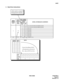 Page 65NDA-24288 CHAPTER 4
Page 53
Revision 1.0
AHSY
3. Data Entry Instructions
 Define each bits corresponding
data by referring to the Hotel
SYSTEM DATA CONTENTS
DATA
(DATA)
00-FF
(Hex) INDEX
(INDEX)
0-511
BIT CORRE-
SPONDING
DATA
DATA
0/1BITHOTEL SYSTEM DATA CONTENTS
DATA
DATA BIT
BIT
DATA
Hex 1b
0
b1
b2
b3
b4
b5
b6
b7
1
0
0
0
0
0
0 n
n+1 FF031
1
0
0
0
0
0
0b
0
b1
b2Not used
Not used
Not used
Not used
Not used
Not used
Number of zzz b
3
b4
b5
b6
b7
xxx service 0/1=Not provided/To provide
yyy service 0/1=Not...