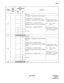 Page 87NDA-24288 CHAPTER 4
Page 75
Revision 1.0
AHSY
2580
b0Not used
b1
Maid Status - Cleaning Start via Guest Station
(Feature Code = 11, Function Code = 1)
Sending Service Feature 
Text (Information) to PMS
0/1 = In Service/Out 
Service
When the text is not to be 
sent to PMS, “1” is assigned 
to the corresponding bit.
b2
Maid Status - Cleaning End via Guest Station
(Feature Code = 11, Function Code = 2)
b3
Maid Status - Inspection End via Guest Station
(Feature Code = 11, Function Code = 3)
0
b4
Not used...