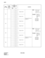 Page 98CHAPTER 4 NDA-24288
Page 86
Revision 1.0
AHSY
362
b0
Digits Code 0
Outgoing Call Access 
Code No. 2Note:When the dial 
access code 
contains “0,” 
enter “A” for “0.”
Example:
When the 
dial access 
code is “9-
202”. b
1
b2
b3
b4
Digits Code 1b5
b6
b7
363
b0
Digits Code 2b1
b2
b3
b4
Digits Code 3b5
b6
b7
364
b0
Digits Code 0
Outgoing Call Access 
Code No. 3Note:When the dial 
access code 
contains “0,” 
enter “A” for “0.”
Example:
When the 
dial access 
code is “9-
202”. b
1
b2
b3
b4
Digits Code 1b5
b6...