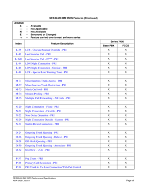 Page 13NEAX2400 IMX ISDN Features and Specifications
NDA-24281, Issue 1
Page vii
L-35 LCR - Clocked Manual Override - PRIXN
L-42 Last Number Call - PRIXX
L-42D
Last Number Call - D
term - PRIXX
L-44 LDN Night Connection - PRIXN
L-46 LDN Night Connection - Outside - PRIXN
L-49 LCR - Special Line Warning Tone - PRIXX
M-71 Miscellaneous Trunk Access - PRIXX
M-72 Miscellaneous Trunk Restriction - PRIXX
M-73 Music On Hold - PRIXX
M-74 Modem Pooling - PRIXN
M-75 Multiple Call Forwarding - All Calls - PRIXX
N-20 Night...