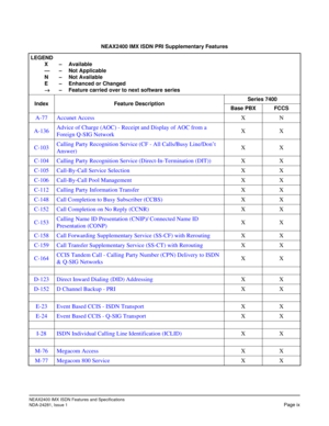 Page 15NEAX2400 IMX ISDN Features and Specifications
NDA-24281, Issue 1
Page ix
NEAX2400 IMX ISDN PRI Supplementary Features
LEGEND
X – Available
— – Not Applicable
N – Not Available
E – Enhanced or Changed
→
→→ →– Feature carried over to next software series
Index Feature DescriptionSeries 7400
Base PBX FCCS
A-77 Accunet AccessXN
A-136Advice of Charge (AOC) - Receipt and Display of AOC from a 
Foreign Q-SIG NetworkXX
C-103Calling Party Recognition Service (CF - All Calls/Busy Line/Don’t 
Answer)XX
C-104...