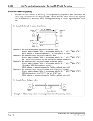 Page 178NEAX2400 IMX ISDN Features and Specifications
Page 162NDA-24281, Issue 1
C-158 Call Forwarding Supplementary Service (SS-CF) with Rerouting
Service Conditions (cont’d)
7. Reestablished route is decided by the routing selection pattern data programmed at the office where the
calling party is accommodated or at the gateway PBX office to the called station. Therefore, the improper
route or the route that is the same as before rerouting function may be selected depending on the office
data. 
For Example 1)...