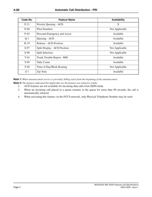 Page 20NEAX2400 IMX ISDN Features and Specifications
Page 4NDA-24281, Issue 1
A-88 Automatic Call Distribution - PRI
Note 1:When announcement service is provided, billing starts from the beginning of the announcement.
Note 2:The features indicated Not Applicable are the features not related to trunks.
2. ACD features are not available for incoming data calls from ISDN trunk.
3. When an incoming call placed in a queue remains in the queue for more than 90 seconds, the call is
automatically released.
4. When...
