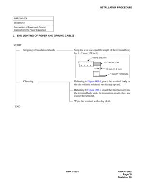 Page 109NDA-24234 CHAPTER 3
Page 79
Revision 3.0
INSTALLATION PROCEDURE
3. END JOINTING OF POWER AND GROUND CABLES
NAP-200-008
Sheet 8/13
Connection of Power and Ground 
Cables from the Power Equipment
START
Stripping  of  Insulation  Sheath Strip the wire to exceed the length of the terminal body 
by 1 - 2 mm (1/8 inch).
Clamping Referring to Figure 008-6, place the terminal body on 
the die with the soldered part facing upward.
Referring to Figure 008-7, insert the stripped wire into 
the terminal body up to...