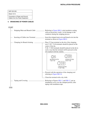 Page 111NDA-24234 CHAPTER 3
Page 81
Revision 3.0
INSTALLATION PROCEDURE
4. BRANCHING OF POWER CABLES
NAP-200-008
Sheet 10/13
Connection of Power and Ground 
Cables from the Power Equipment
START
Stripping Main and Branch Cable Referring to Figure 008-8, strip insulation coating 
with an electrician’s knife. Avoid damage to the 
conductor during the stripping process.
Inserting  of  Cables  into  Terminal Insert the stripped main wire and branch wire into the 
terminal as shown in Figure 008-9.
Clamping for...