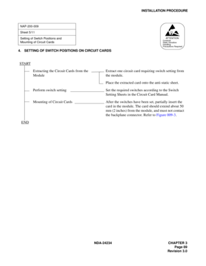 Page 119NDA-24234 CHAPTER 3
Page 89
Revision 3.0
INSTALLATION PROCEDURE
4. SETTING OF SWITCH POSITIONS ON CIRCUIT CARDS
NAP-200-009
Sheet 5/11
Setting of Switch Positions and 
Mounting of Circuit Cards
START
Extracting the Circuit Cards from the 
ModuleExtract one circuit card requiring switch setting from 
the module.
Place the extracted card onto the anti-static sheet.
Perform switch setting Set the required switches according to the Switch 
Setting Sheets in the Circuit Card Manual.
Mounting of Circuit Cards...