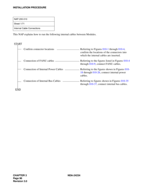 Page 126CHAPTER 3 NDA-24234
Pag e 96
Revision 3.0
INSTALLATION PROCEDURE
This NAP explains how to run the following internal cables between Modules.
NAP-200-010
Sheet 1/71
Internal Cable Connections
START
Confirm connector locations Referring to Figures 010-1 through 010-4, 
confirm the locations of the connectors into 
which the internal cables are inserted.
Connection of FANU cables Referring to the figures listed in Figures 010-4 
through 010-9, connect FANU cables.
Connection of Internal Power Cables...