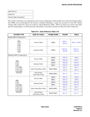 Page 127NDA-24234 CHAPTER 3
Page 97
Revision 3.0
INSTALLATION PROCEDURE
 
Since Cable connections vary depending on the system configuration which includes how many Port Interface Mod-
ules (PIMs) are accommodated in the system or whether redundancy is taken into account as to the CPU. Before
starting cable connections, find your system in “Quick Reference Table.” When you find your system in the table,
open the related pages, on which necessary information is provided, and then set about the cable connections....