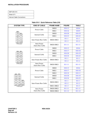 Page 128CHAPTER 3 NDA-24234
Pag e 98
Revision 3.0
INSTALLATION PROCEDURE
NAP-200-010
Sheet 3/71
Internal Cable Connections 
Table 010-1  Quick Reference Table (2/6)
SYSTEM TYPE KIND OF CABLE FRAME NAME FIGURE TABLE
Power CableIMG0010-13 010-6
IMG1010-16 010-9
Internal CableIMG0010-30 010-19
IMG1010-33 010-22
Inter-Frame Bus Cable IMG0-IMG1011-1 011-1
011-2 011-2
Inter-Frame
Alarm Bus CableIMG0-IMG1011-11 011-11
Power CableIMG0010-13 010-6
IMG1010-17 010-10
Internal CableIMG0010-30 010-19
IMG1010-34 010-23...