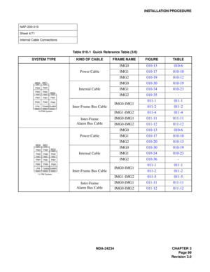 Page 129NDA-24234 CHAPTER 3
Page 99
Revision 3.0
INSTALLATION PROCEDURE
NAP-200-010
Sheet 4/71
Internal Cable Connections 
Table 010-1  Quick Reference Table (3/6)
SYSTEM TYPE KIND OF CABLE FRAME NAME FIGURE TABLE
Power CableIMG0010-13 010-6
IMG1010-17 010-10
IMG2010-19 010-12
Internal CableIMG0010-30 010-19
IMG1010-34 010-23
IMG2010-35-
Inter-Frame Bus CableIMG0-IMG1011-1 011-1
011-2 011-2
IMG1-IMG2011-4 011-4
Inter-Frame
Alarm Bus CableIMG0-IMG1011-11 011-11
IMG0-IMG2011-12 011-12
Power CableIMG0010-13 010-6...