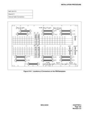 Page 133NDA-24234 CHAPTER 3
Page 103
Revision 3.0
INSTALLATION PROCEDURE
Figure 010-1  Locations of Connectors on the PIM Backplane
NAP-200-010
Sheet 8/71
Internal Cable Connections
26
LT 7
AT I 0
1
2
3
1
2
3
4 1
2
3
4
2625
01
50
PLO
2501
26
50LT 6
250126
50LT 1 1 LT 8
25
01
502501
26 50LT 3
25
01
26 50
LT 2
A
B
10
01ALMBA
B
10
01 AT I 1A
B
1001
PWRA PWRB -48V1
-48V0FA N
25
01
50LT 4
25
01
5025
01
50
LT 5
2501
50LT 9
2501
50LT 1 02501
26 50LT 1
25
01
26 50
LT 0
A
BA
BA
BALMA
BUS1A2001
20
01BUS0A10
01
CONN12...