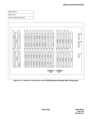 Page 135NDA-24234 CHAPTER 3
Page 105
Revision 3.0
INSTALLATION PROCEDURE
Figure 010-3  Location of Connectors on the TSWM Backplane (Multiple IMG Configuration)
NAP-200-010
Sheet 10/71
Internal Cable Connections
PWRB
MISC1B
MISC2B
MISC3B
MIO31
MUX003MUX002MUX001
MUX000
MUX013MUX012
MUX011MUX010MUX023MUX022
MUX021MUX020MUX033 MUX032
MUX031MUX030MUX103 MUX102
MUX101
MUX100MUX113MUX112
MUX111
MUX110MUX123
MUX122
MUX121
MUX120MUX133
MUX132 MUX131MUX130
EMAFHEXCLK0EXCLK1IOP1
IOP0MIO30
MIO20
MIO0
MIO21
MIO1...