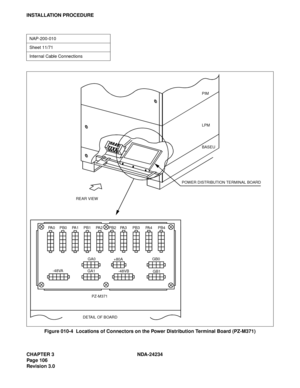 Page 136CHAPTER 3 NDA-24234
Pag e 10 6
Revision 3.0
INSTALLATION PROCEDURE
Figure 010-4  Locations of Connectors on the Power Distribution Terminal Board (PZ-M371)
NAP-200-010
Sheet 11/71
Internal Cable Connections
PIM
LPM
BASEU
 POWER DISTRIBUTION TERMINAL BOARD     
REAR VIEW
DETAIL OF BOARD PA 0 P B 0 PA 1 P B 1 PA 2 P B 2 PA 3 P B 3 PA 4 P B 4
GA0
+80AGB0
GB1 -48VB GA1 -48VA
PZ-M371 