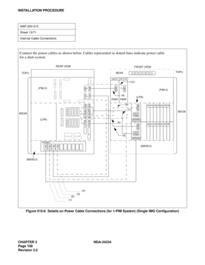 Page 138CHAPTER 3 NDA-24234
Page 108
Revision 3.0
INSTALLATION PROCEDURE
Figure 010-6  Details on Power Cable Connections (for 1-PIM System) (Single IMG Configuration)
NAP-200-010
Sheet 13/71
Internal Cable Connections
INPWR
PA L M
 OUT
PWR
PA L M
PB 1PA  1PB 0PA  0
 PA L M  1 PA L M  0
 PWR B1  PWR A1
 PWR B  PWR A
 PWR A0 PWR B0
0001 0203
0405 06
0001 02 03
0405 06
00 01
 PWR
02 03
 PWR
PZ-M371
 (1) (3) (5) (7)  (9)
 (2) (4)
 (6) (8) (10)
(BASEU)(BASEU) (LPR)(LPR)
BSCM(PIM 0)
(PIM 0) TOPUTOPU
NEAXFRONT VIEW...