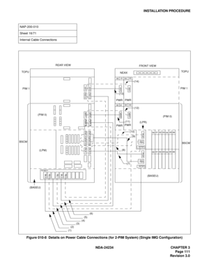 Page 141NDA-24234 CHAPTER 3
Page 111
Revision 3.0
INSTALLATION PROCEDURE
Figure 010-8  Details on Power Cable Connections (for 2-PIM System) (Single IMG Configuration)
NAP-200-010
Sheet 16/71
Internal Cable Connections
 PA L M  1  PA L M  0
 PWR B1  PWR B0
 PWR A1  PWR A0
 PWR B  PWR A
 -48V1  -48V0
 -48V0
 -48V1 PWR A
 PWR B
 PA L M
 OUT
PWR
INPWR
 PA L M
-48V0-48V1
-48V1-48V0
 OUT
PWR
INPWR
0001 02 03
0405 06
0001 02 03
0405 06
00 01
 PWR
0001
 PWR
02 03
 PWR
0203
 PWR
PZ-M371
 (1) (3) (5) (7) (9)
 (11)  (13)...