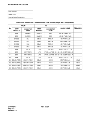 Page 142CHAPTER 3 NDA-24234
Page 112
Revision 3.0
INSTALLATION PROCEDURE
NAP-200-010
Sheet 17/71
Internal Cable Connections
Table 010-3  Power Cable Connections for 2-PIM System (Single IMG Configuration)
No.FROM TO
CABLE NAME REMARKS
UNIT/
MODULE
CONNECTOR
NAMEUNIT/
MODULECONNECTOR
NAME
1 LPR INPWR BASEU PA0 4P-2P PWR CA-A
2 LPR INPWR BASEU PB0 4P-2P PWR CA-B
3 BASEU PA1 PIM0 PWR A 4P PWR CA-C
4 BASEU PB1 PIM0 PWR B 4P PWR CA-D
5 BASEU PA2 PIM1 PWR A 4P PWR CA-E
6 BASEU PB2 PIM1 PWR B 4P PWR CA-F
7 LPR PALM LPR...