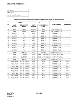 Page 148CHAPTER 3 NDA-24234
Page 118
Revision 3.0
INSTALLATION PROCEDURE
NAP-200-010
Sheet 23/71
Internal Cable Connections
Table 010-5  Power Cable Connections for 4-PIM System (Single IMG Configuration)
No.FROM TO
CABLE NAME REMARKS
UNIT/
MODULECONNECTOR 
NAMEUNIT/
MODULECONNECTOR 
NAME
1 LPR INPWR BASEU PA0 4P-2P PWR CA-A
2 LPR INPWR BASEU PB0 4P-2P PWR CA-B
3 BASEU PA1 PIM0 PWR A 4P PWR CA-C
4 BASEU PB1 PIM0 PWR B 4P PWR CA-D
5 BASEU PA2 PIM1 PWR A 4P PWR CA-E
6 BASEU PB2 PIM1 PWR B 4P PWR CA-F
7 BASEU PA3...