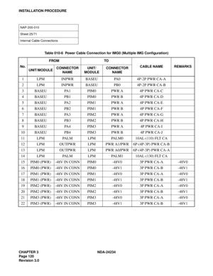 Page 150CHAPTER 3 NDA-24234
Page 120
Revision 3.0
INSTALLATION PROCEDURE
NAP-200-010
Sheet 25/71
Internal Cable Connections
Table 010-6  Power Cable Connection for IMG0 (Multiple IMG Configuration)
No.FROM TO
CABLE NAME REMARKS
UNIT/MODULECONNECTOR 
NAMEUNIT/
MODULECONNECTOR 
NAME
1 LPM INPWR BASEU PA0 4P-2P PWR CA-A
2 LPM INPWR BASEU PB0 4P-2P PWR CA-B
3 BASEU PA1 PIM0 PWR A 4P PWR CA-C
4 BASEU PB1 PIM0 PWR B 4P PWR CA-D
5 BASEU PA2 PIM1 PWR A 4P PWR CA-E
6 BASEU PB2 PIM1 PWR B 4P PWR CA-F
7 BASEU PA3 PIM2 PWR...