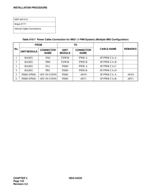 Page 152CHAPTER 3 NDA-24234
Page 122
Revision 3.0
INSTALLATION PROCEDURE
NAP-200-010
Sheet 27/71
Internal Cable Connections 
Table 010-7  Power Cable Connection for IMG1 (1-PIM System) (Multiple IMG Configuration)
No.FROM TO
CABLE NAME REMARKS
UNIT/MODULECONNECTOR 
NAMEUNIT/
MODULECONNECTOR 
NAME
1 BASEU PA0 TSWM PWR A 4P PWR CA-A
2 BASEU PB0 TSWM PWR B 4P PWR CA-B
3 BASEU PA1 PIM0 PWR A 4P PWR CA-C
4 BASEU PB1 PIM0 PWR B 4P PWR CA-D
5 PIM0 (PWR) -48V IN CONN PIM0 -48V0 3P PWR CA-A -48V0
6 PIM0 (PWR) -48V IN...