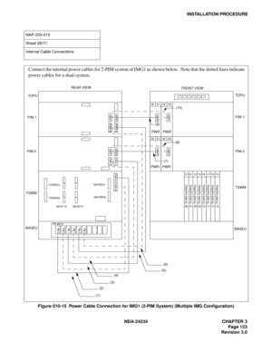 Page 153NDA-24234 CHAPTER 3
Page 123
Revision 3.0
INSTALLATION PROCEDURE
Figure 010-15  Power Cable Connection for IMG1 (2-PIM System) (Multiple IMG Configuration)
NAP-200-010
Sheet 28/71
Internal Cable Connections
-48V0-48V1
-48V0-48V1
PZ-M371PA  0 PA  1
PB 0 PB 1PA  2 PB 2
 PWR A
 -48V0
 -48V0
 -48V1
 PWR A
 PWR B
Connect the internal power cables for 2-PIM system of IMG1 as shown below.  Note that the dotted lines indicate 
power cables for a dual-system.
00 01
 PWR
00 01
 PWR
02 03
 PWR
02 03
 PWR
 (3) (5)...