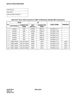 Page 154CHAPTER 3 NDA-24234
Page 124
Revision 3.0
INSTALLATION PROCEDURE
NAP-200-010
Sheet 29/71
Internal Cable Connections 
Table 010-8  Power Cable Connection for IMG1 (2-PIM System) (Multiple IMG Configuration)
No.FROM TO
CABLE NAME REMARKS
UNIT/MODULECONNECTOR 
NAMEUNIT/
MODULECONNECTOR 
NAME
1 BASEU PA0 TSWM PWR A 4P PWR CA-A
2 BASEU PB0 TSWM PWR B 4P PWR CA-B
3 BASEU PA1 PIM0 PWR A 4P PWR CA-C
4 BASEU PB1 PIM0 PWR B 4P PWR CA-D
5 BASEU PA2 PIM1 PWR A 4P PWR CA-E
6 BASEU PB2 PIM1 PWR B 4P PWR CA-F
7 PIM0...