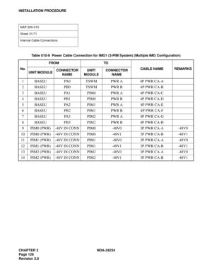 Page 156CHAPTER 3 NDA-24234
Page 126
Revision 3.0
INSTALLATION PROCEDURE
NAP-200-010
Sheet 31/71
Internal Cable Connections 
Table 010-9  Power Cable Connection for IMG1 (3-PIM System) (Multiple IMG Configuration)
No.FROM TO
CABLE NAME REMARKS
UNIT/MODULECONNECTOR 
NAMEUNIT/
MODULECONNECTOR 
NAME
1 BASEU PA0 TSWM PWR A 4P PWR CA-A
2 BASEU PB0 TSWM PWR B 4P PWR CA-B
3 BASEU PA1 PIM0 PWR A 4P PWR CA-C
4 BASEU PB1 PIM0 PWR B 4P PWR CA-D
5 BASEU PA2 PIM1 PWR A 4P PWR CA-E
6 BASEU PB2 PIM1 PWR B 4P PWR CA-F
7 BASEU...