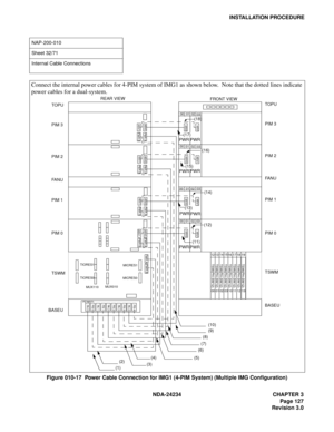 Page 157NDA-24234 CHAPTER 3
Page 127
Revision 3.0
INSTALLATION PROCEDURE
Figure 010-17  Power Cable Connection for IMG1 (4-PIM System) (Multiple IMG Configuration)
NAP-200-010
Sheet 32/71
Internal Cable Connections 
Connect the internal power cables for 4-PIM system of IMG1 as shown below.  Note that the dotted lines indicate
power cables for a dual-system.
00
01
 PWR
00 01
 PWR
00
01
 PWR
00 01
 PWR
02 03
 PWR
0203
 PWR
02
03
 PWR
02
03
 PWR
PZ-M371
 (1) (9)  (11)
 (2) (8) (10)
 (12) (14)
 (16)
 (18)
 (7)
 (6)...