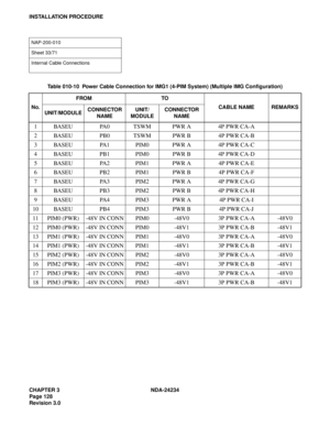 Page 158CHAPTER 3 NDA-24234
Page 128
Revision 3.0
INSTALLATION PROCEDURE
NAP-200-010
Sheet 33/71
Internal Cable Connections 
Table 010-10  Power Cable Connection for IMG1 (4-PIM System) (Multiple IMG Configuration)
No.FROM TO
CABLE NAME REMARKS
UNIT/MODULECONNECTOR 
NAMEUNIT/
MODULECONNECTOR 
NAME
1 BASEU PA0 TSWM PWR A 4P PWR CA-A
2 BASEU PB0 TSWM PWR B 4P PWR CA-B
3 BASEU PA1 PIM0 PWR A 4P PWR CA-C
4 BASEU PB1 PIM0 PWR B 4P PWR CA-D
5 BASEU PA2 PIM1 PWR A 4P PWR CA-E
6 BASEU PB2 PIM1 PWR B 4P PWR CA-F
7 BASEU...