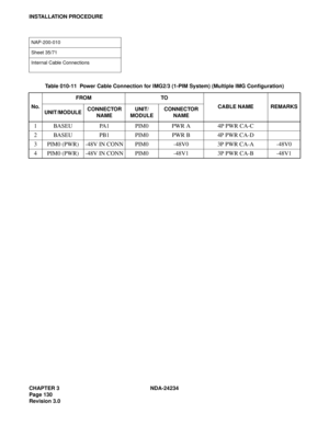 Page 160CHAPTER 3 NDA-24234
Page 130
Revision 3.0
INSTALLATION PROCEDURE
NAP-200-010
Sheet 35/71
Internal Cable Connections 
Table 010-11  Power Cable Connection for IMG2/3 (1-PIM System) (Multiple IMG Configuration)
No.FROM TO
CABLE NAME REMARKS
UNIT/MODULECONNECTOR 
NAMEUNIT/
MODULECONNECTOR 
NAME
1 BASEU PA1 PIM0 PWR A 4P PWR CA-C
2 BASEU PB1 PIM0 PWR B 4P PWR CA-D
3 PIM0 (PWR) -48V IN CONN PIM0 -48V0 3P PWR CA-A -48V0
4 PIM0 (PWR) -48V IN CONN PIM0 -48V1 3P PWR CA-B -48V1 